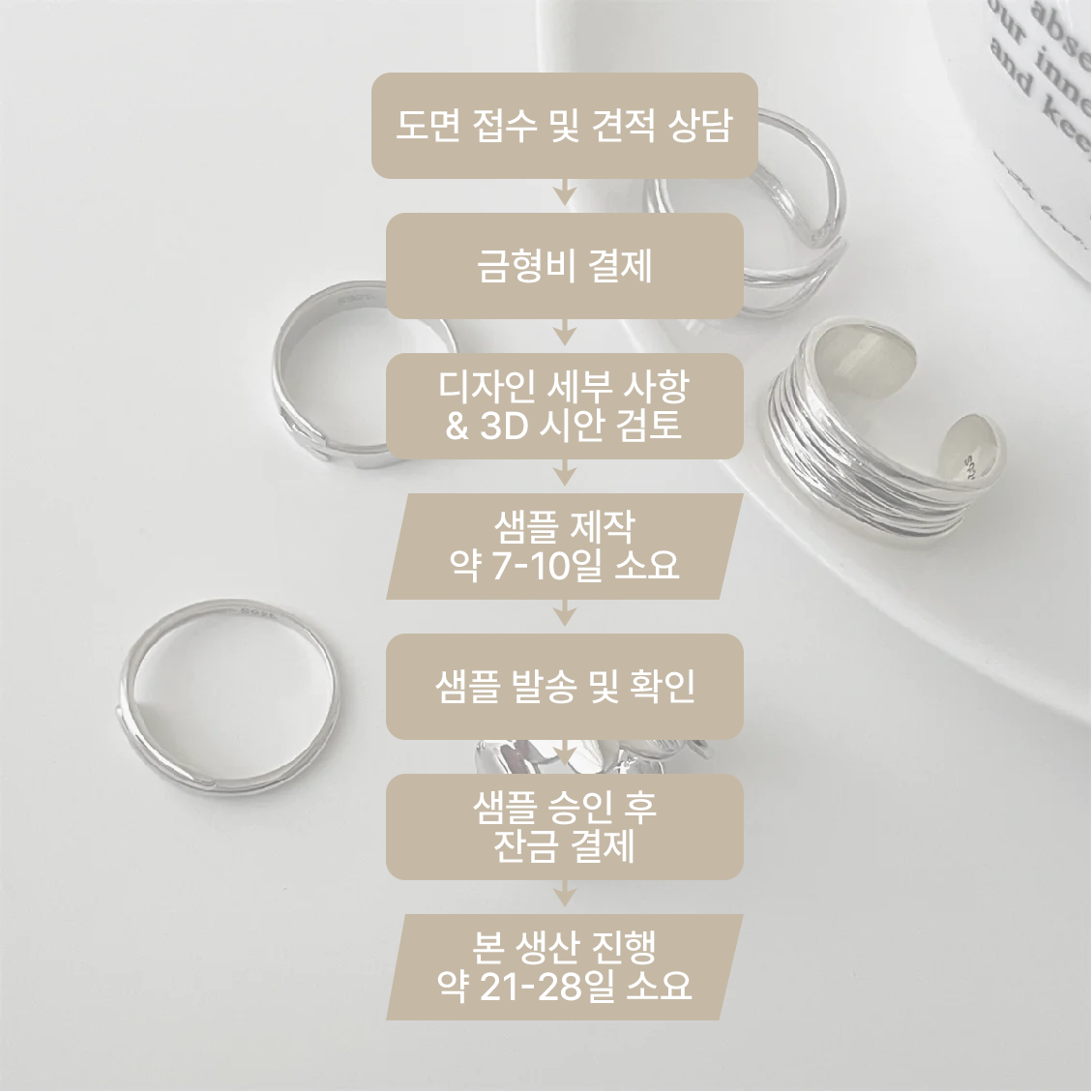 부가 서비스 - 실버 액세서리 소량 주문 제작